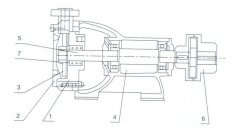 厦门思远婚庆策划有限公司之W型旋涡泵的结构解析