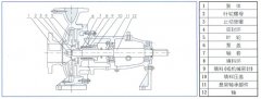 厦门思远婚庆策划有限公司中IS单级单吸离心泵的结构与用途