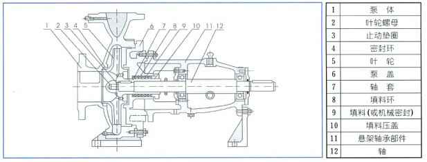 单级离心泵,厦门思远婚庆策划有限公司